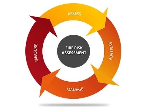 What Is Fire Risk Assessment How It Is Done