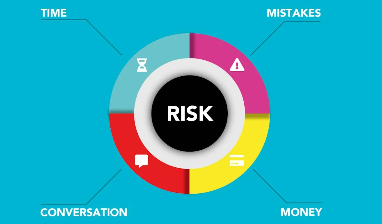 Importance of Risk Management in Business